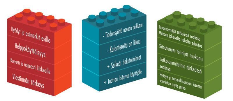 tapahtumarajapinta avoindata tulokset