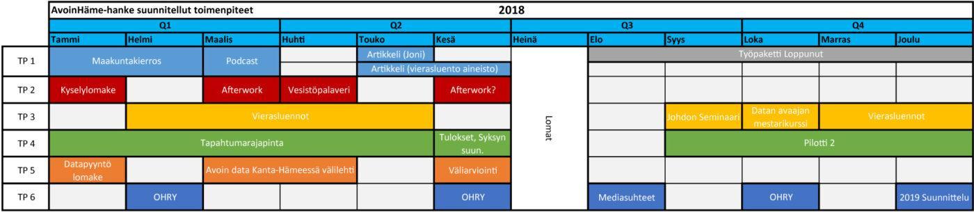 toimenpiteet 2018